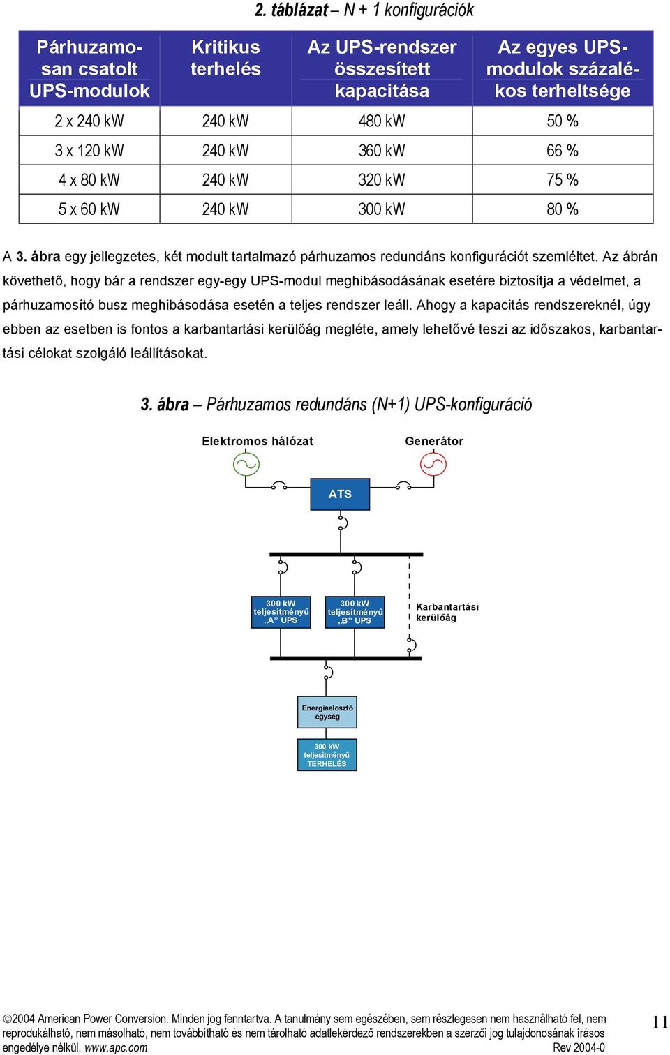 5 x 60 kw 240 kw 300 kw 80 % A 3. ábra egy jellegzetes, két modult tartalmazó párhuzamos redundáns konfigurációt szemléltet.