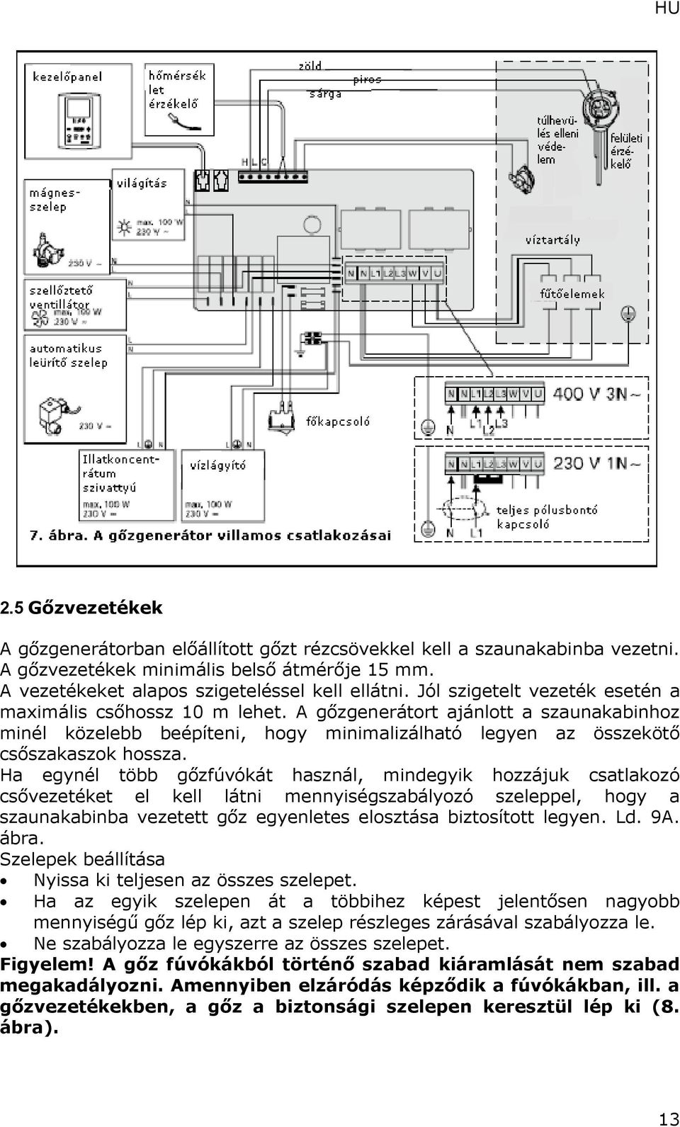 Ha egynél több gőzfúvókát használ, mindegyik hozzájuk csatlakozó csővezetéket el kell látni mennyiségszabályozó szeleppel, hogy a szaunakabinba vezetett gőz egyenletes elosztása biztosított legyen.