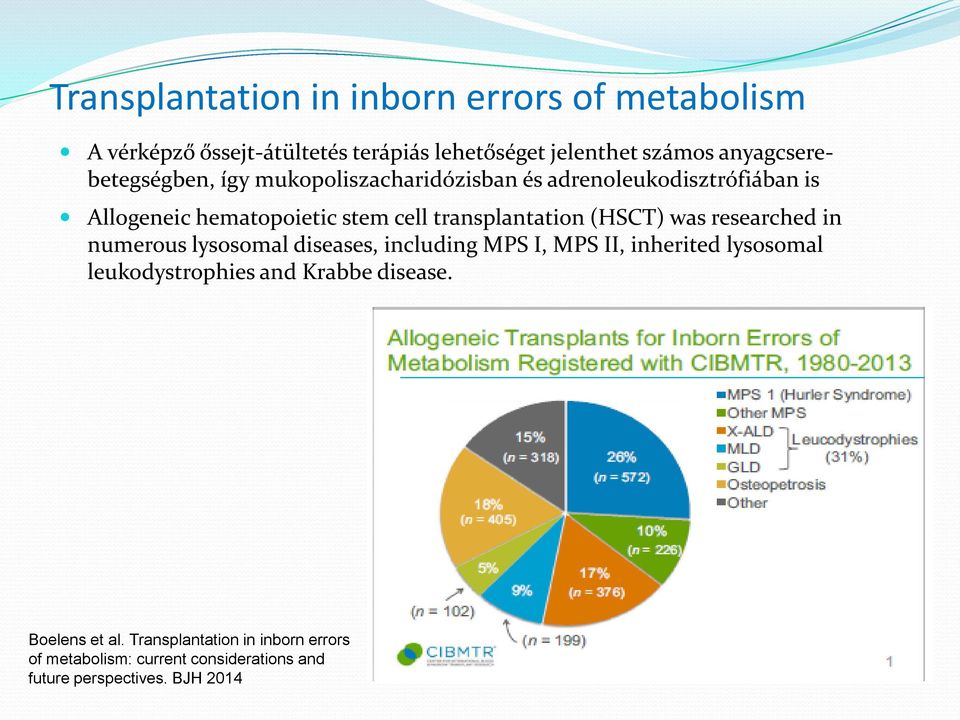 transplantation (HSCT) was researched in numerous lysosomal diseases, including MPS I, MPS II, inherited lysosomal