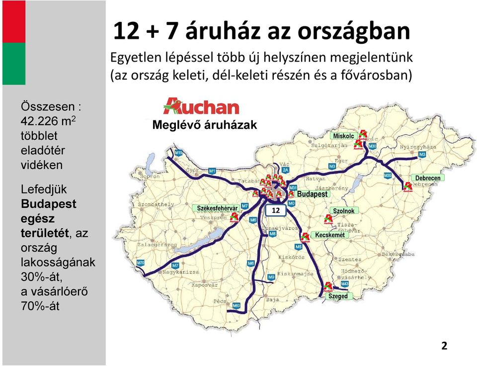 226 m 2 többlet eladótér vidéken Meglévő áruházak Miskolc Lefedjük Budapest egész