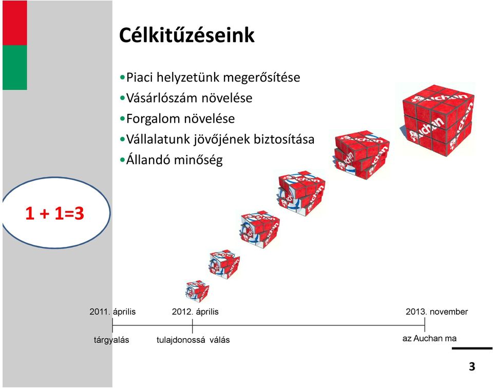 biztosítása Állandó minőség 1 + 1=3 2011. április 2012.