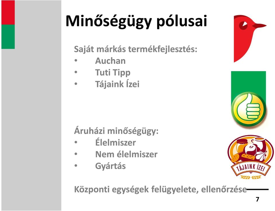 Ízei Áruházi minőségügy: Élelmiszer Nem