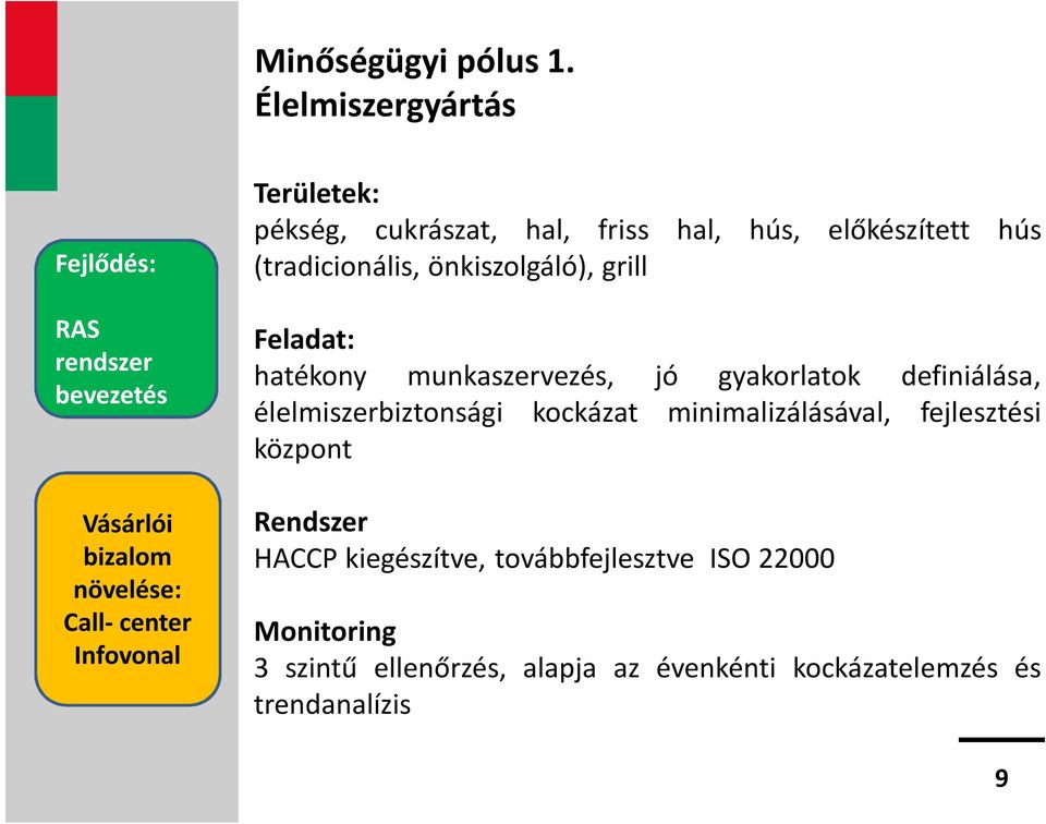 cukrászat, hal, friss hal, hús, előkészített hús (tradicionális, önkiszolgáló), grill Feladat: hatékony munkaszervezés, jó