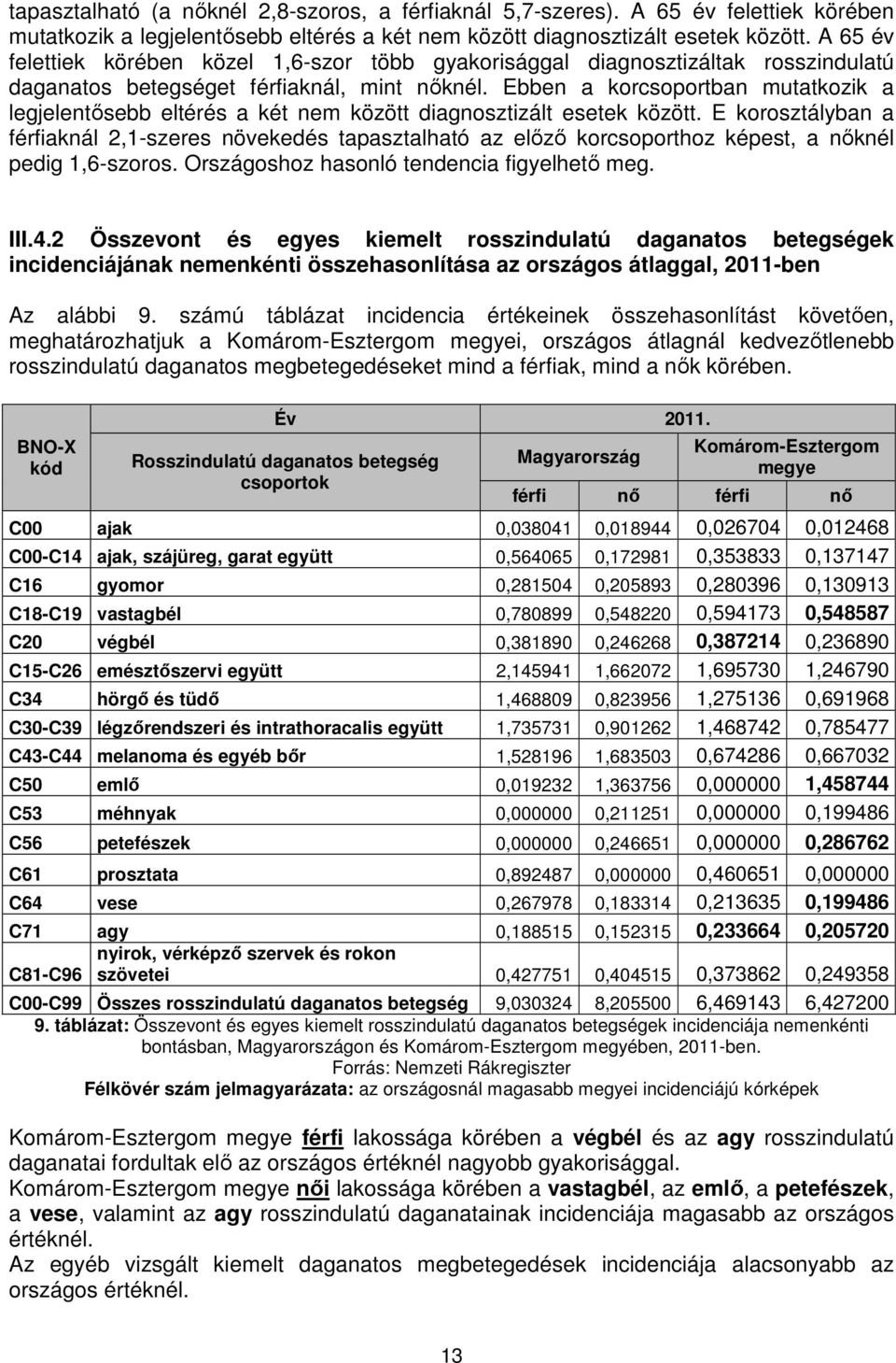 Ebben a korcsoportban mutatkozik a legjelentősebb eltérés a két nem között diagnosztizált esetek között.