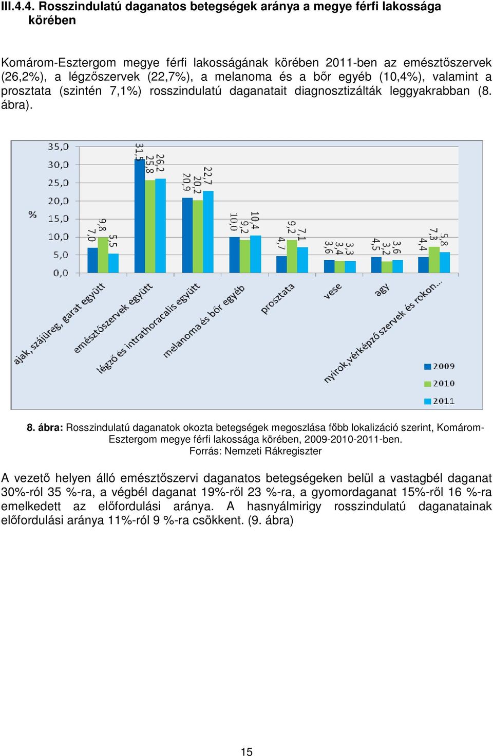 és a bőr egyéb (10,4%), valamint a prosztata (szintén 7,1%) rosszindulatú daganatait diagnosztizálták leggyakrabban (8. ábra). 8.