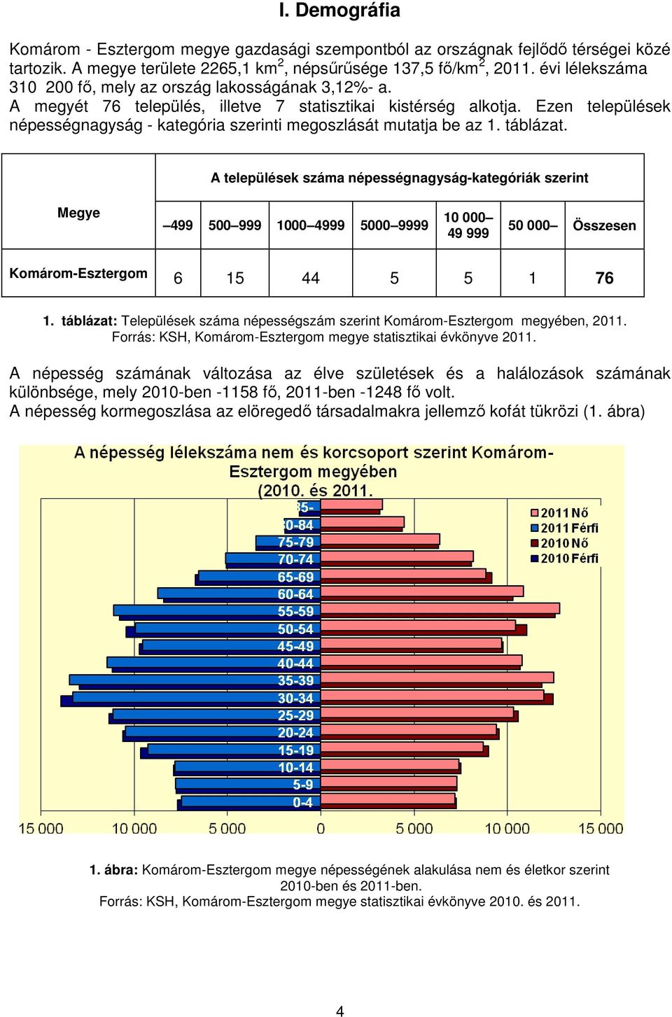 Ezen települések népességnagyság - kategória szerinti megoszlását mutatja be az 1. táblázat.