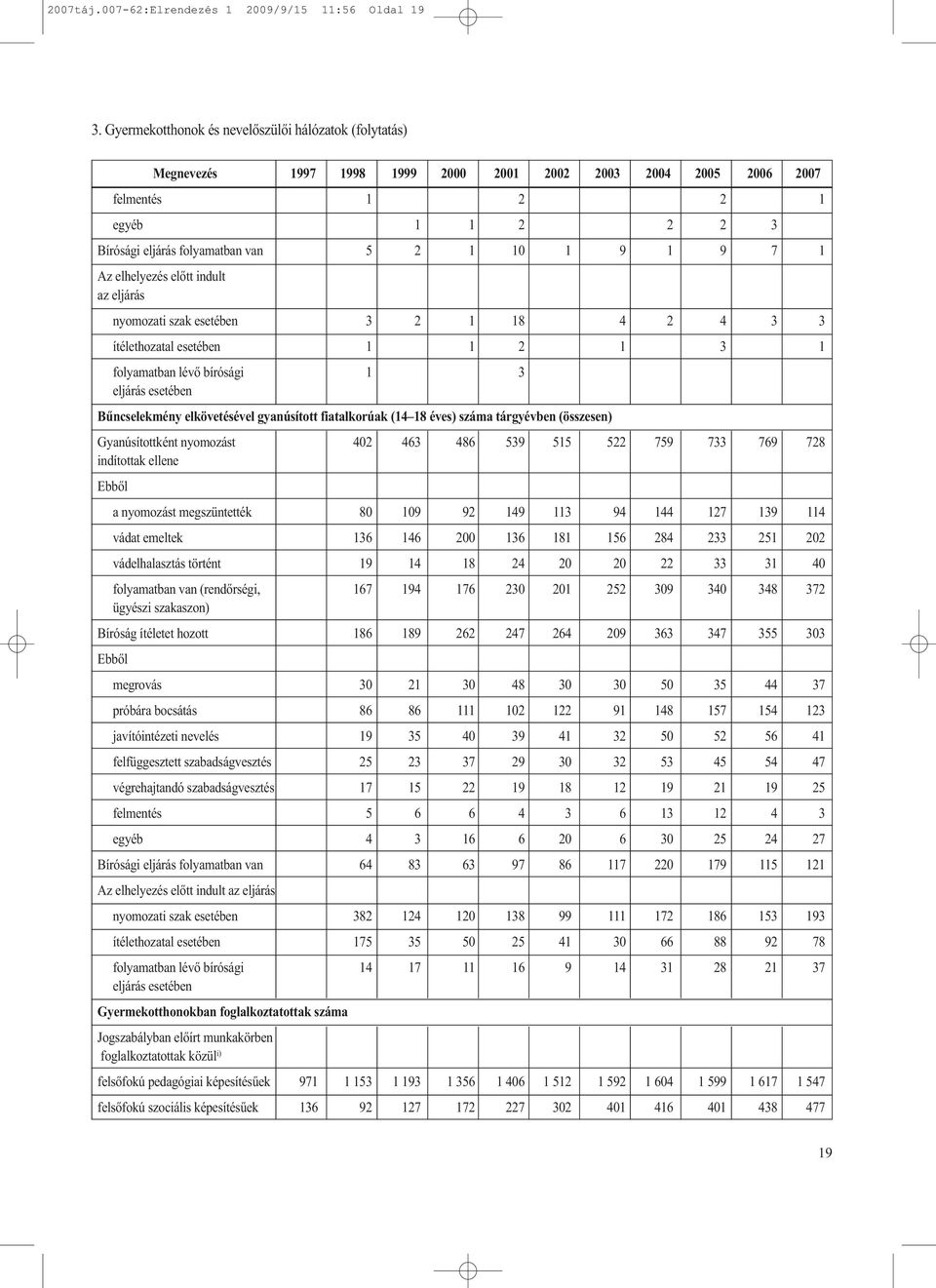 Az elhelyezés előtt indult az eljárás nyomozati szak esetében 3 2 1 18 4 2 4 3 3 ítélethozatal esetében 1 1 2 1 3 1 folyamatban lévő bírósági 1 3 eljárás esetében Bűncselekmény elkövetésével