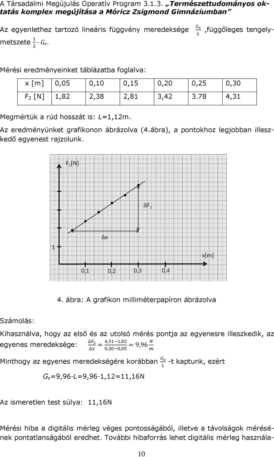 Számolás: Kihasználva, hogy az első és az utolsó mérés pontja az egyenesre illeszkedik, az egyenes meredeksége: Minthogy az egyenes meredekségére korábban -t kaptunk, ezért G x =9,96 L=9,96