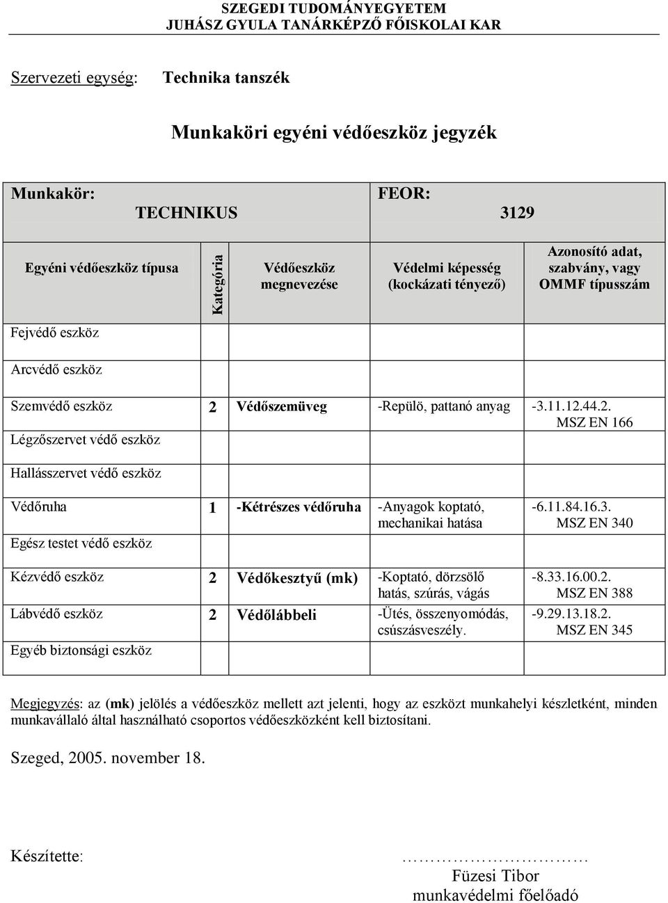 Az egyéni védőeszközök jegyzéke munkakörönként. 2. sz. melléklet - PDF  Ingyenes letöltés