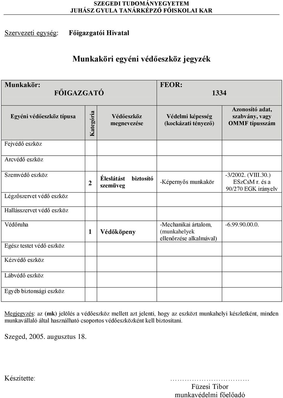 és a 90/70 EGK irányelv Védőruha 1 Védőköpeny -Mechanikai ártalom, (munkahelyek