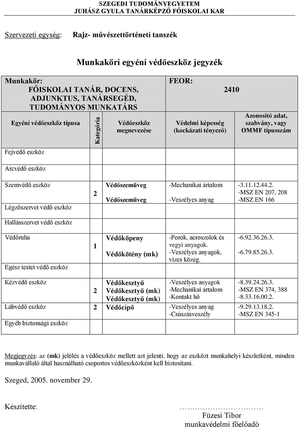 . -MSZ EN 07, 08 -MSZ EN 166 Védőruha 1 Védőköpeny Védőkötény (mk) -Porok, aeroszolok és vegyi anyagok. -Veszélyes anyagok, vizes közeg. -6.9.36