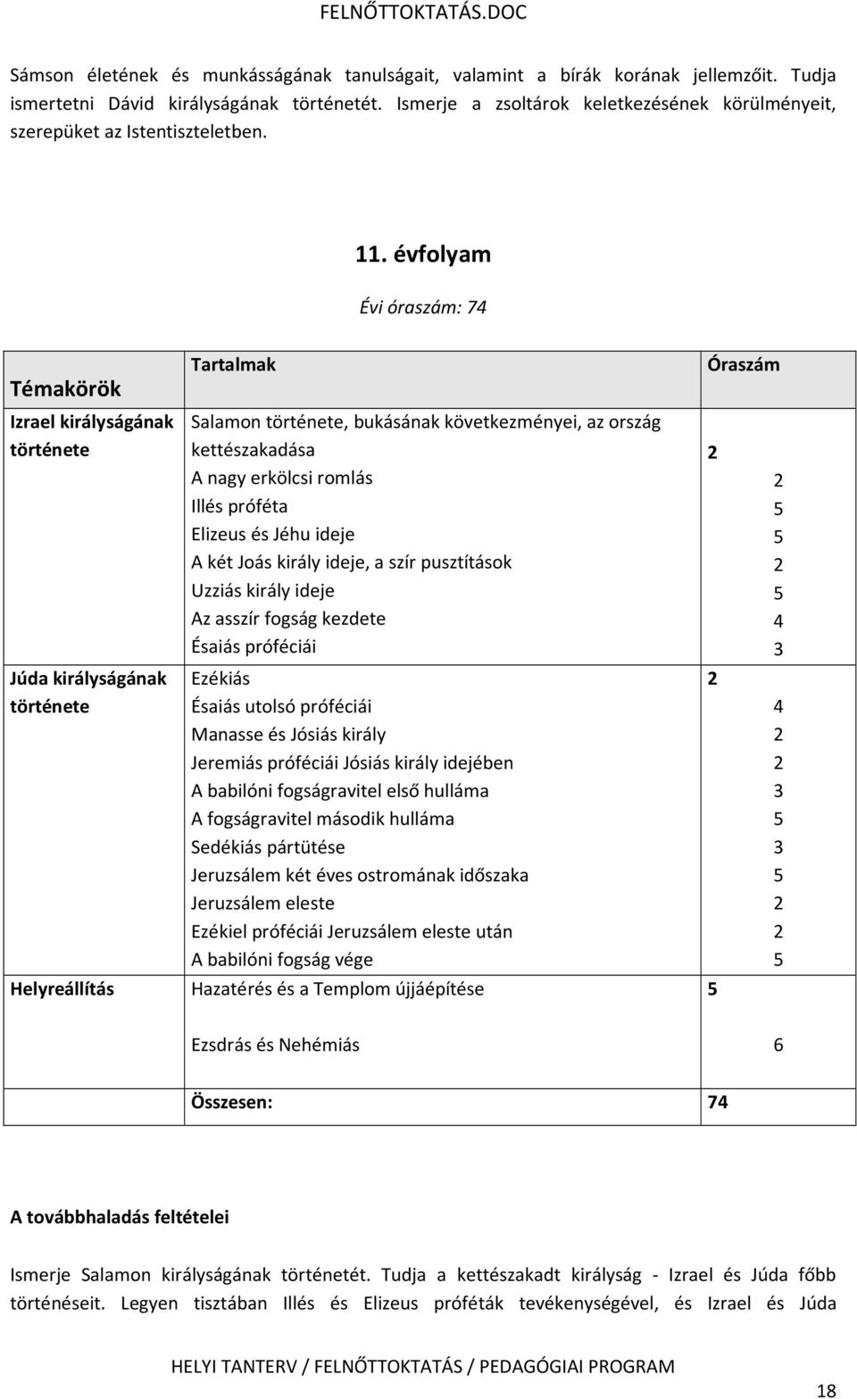évfolyam Évi óraszám: 74 Témakörök Izrael királyságának története Júda királyságának története Helyreállítás Tartalmak Salamon története, bukásának következményei, az ország kettészakadása A nagy