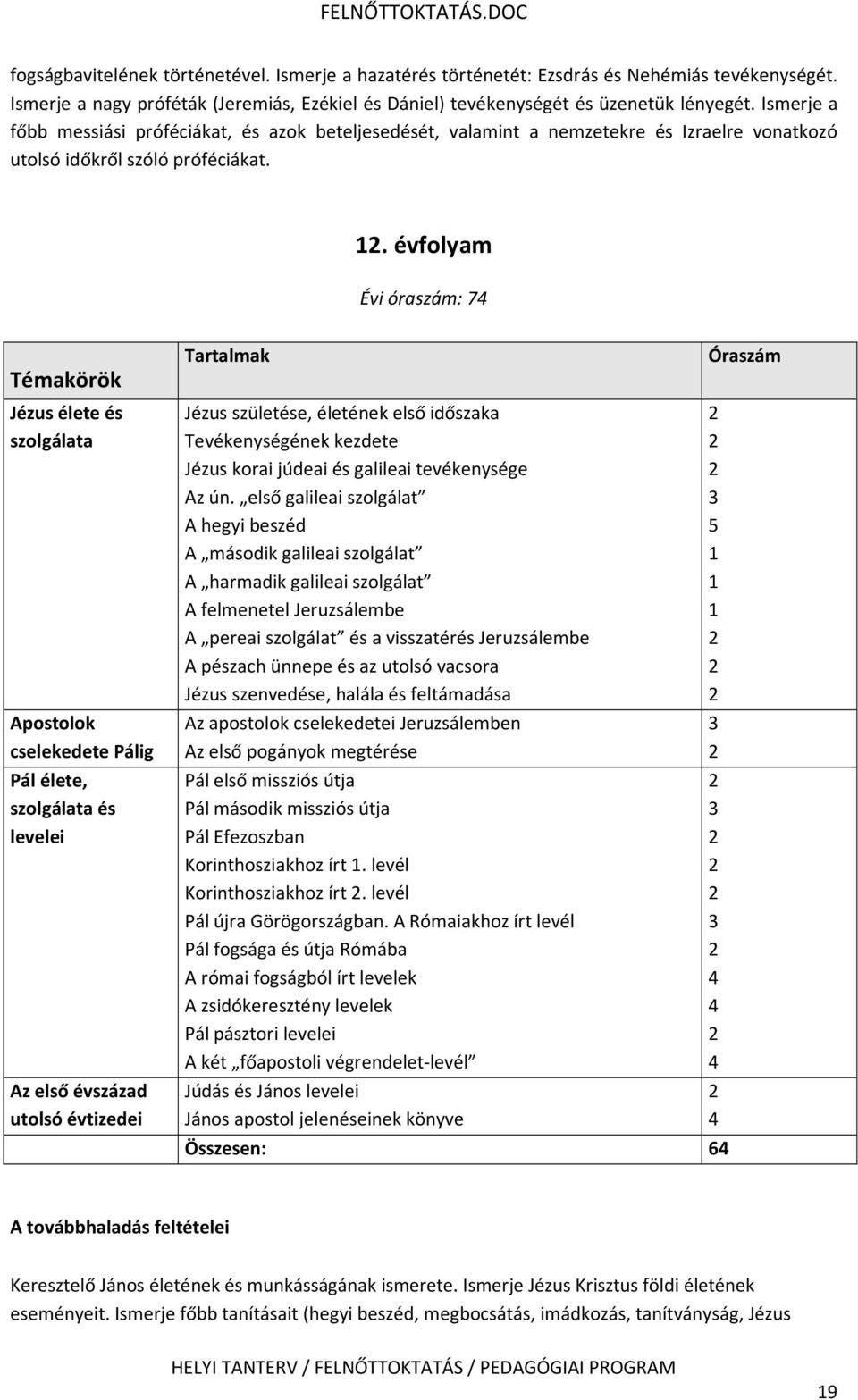 évfolyam Évi óraszám: 74 Témakörök Jézus élete és szolgálata Apostolok cselekedete Pálig Pál élete, szolgálata és levelei Az első évszázad utolsó évtizedei Tartalmak Jézus születése, életének első