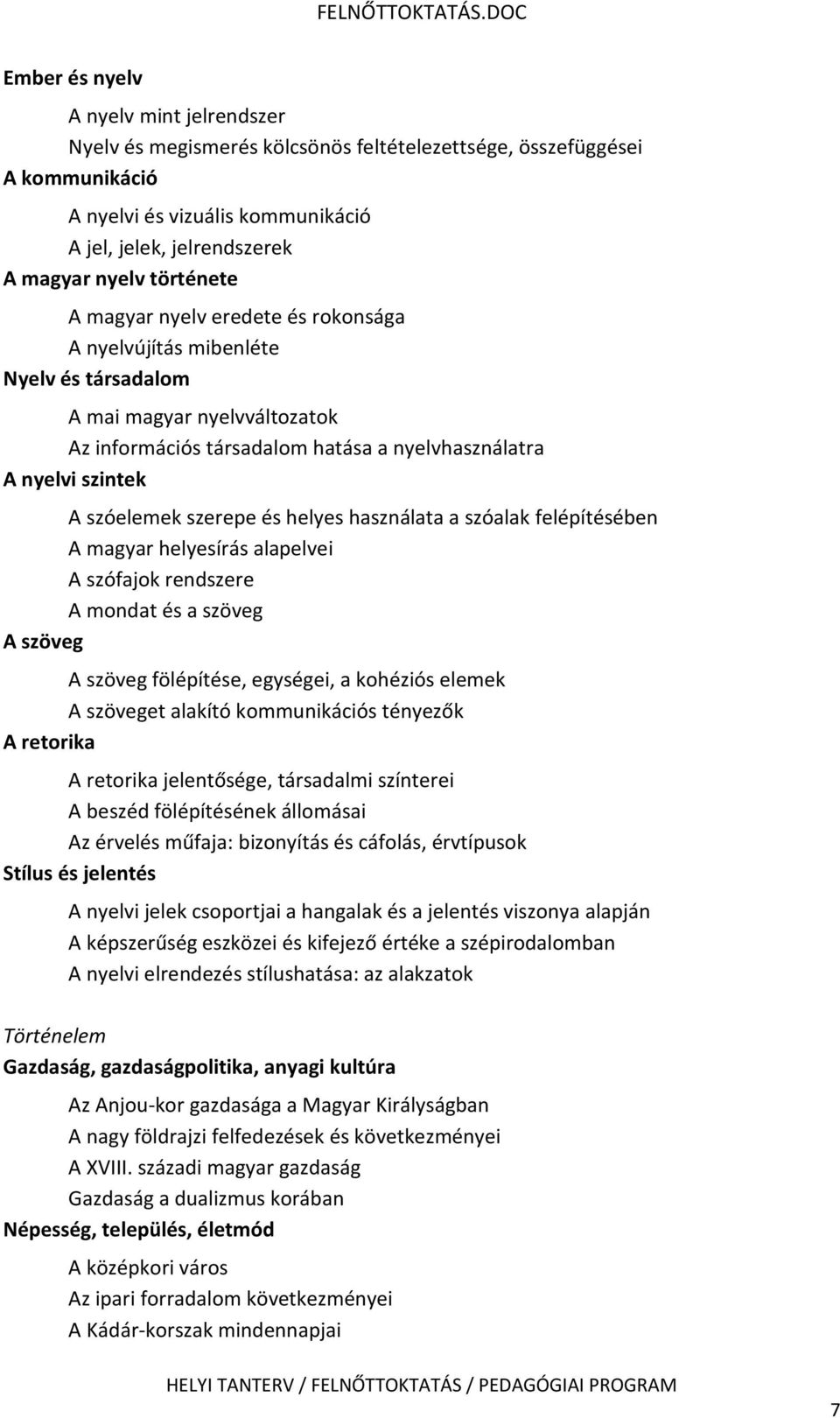 szerepe és helyes használata a szóalak felépítésében A magyar helyesírás alapelvei A szófajok rendszere A mondat és a szöveg A szöveg A szöveg fölépítése, egységei, a kohéziós elemek A szöveget