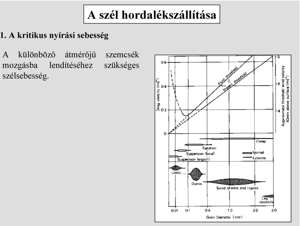 mozgásba lendítéséhez szükséges