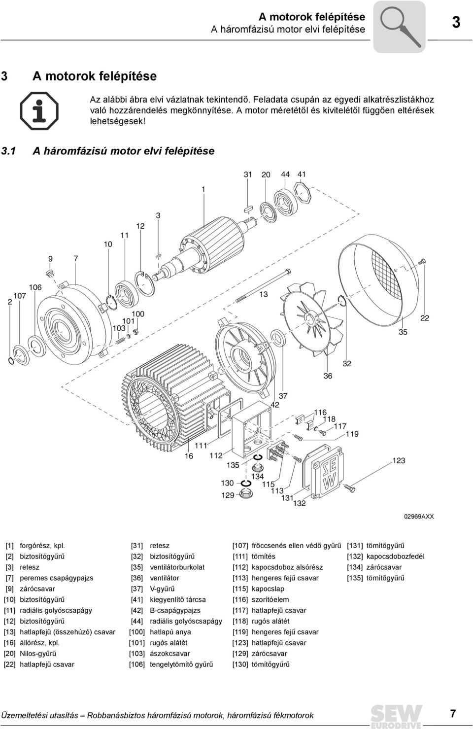 1 A háromfázisú motor elvi felépítése 1 31 20 44 41 10 11 12 3 9 7 2 107 106 100 101 103 13 35 22 36 32 37 42 116 118117 111 16 112 135 134 130 115 113 129 131 132 119 123 02969AXX [1] forgórész, kpl.