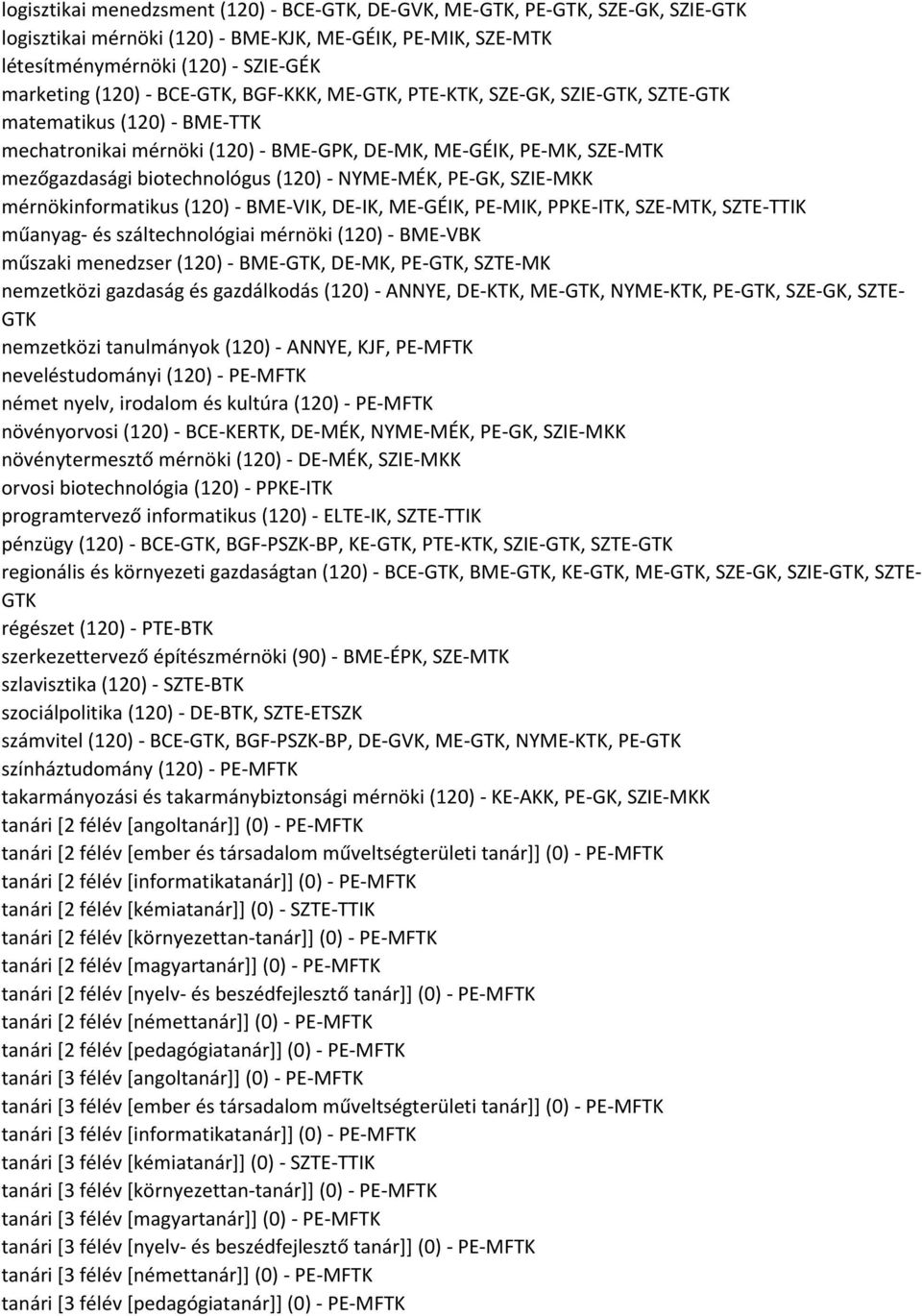 NYME-MÉK, PE-GK, SZIE-MKK mérnökinformatikus (120) - BME-VIK, DE-IK, ME-GÉIK, PE-MIK, PPKE-ITK, SZE-MTK, SZTE-TTIK műanyag- és száltechnológiai mérnöki (120) - BME-VBK műszaki menedzser (120) -