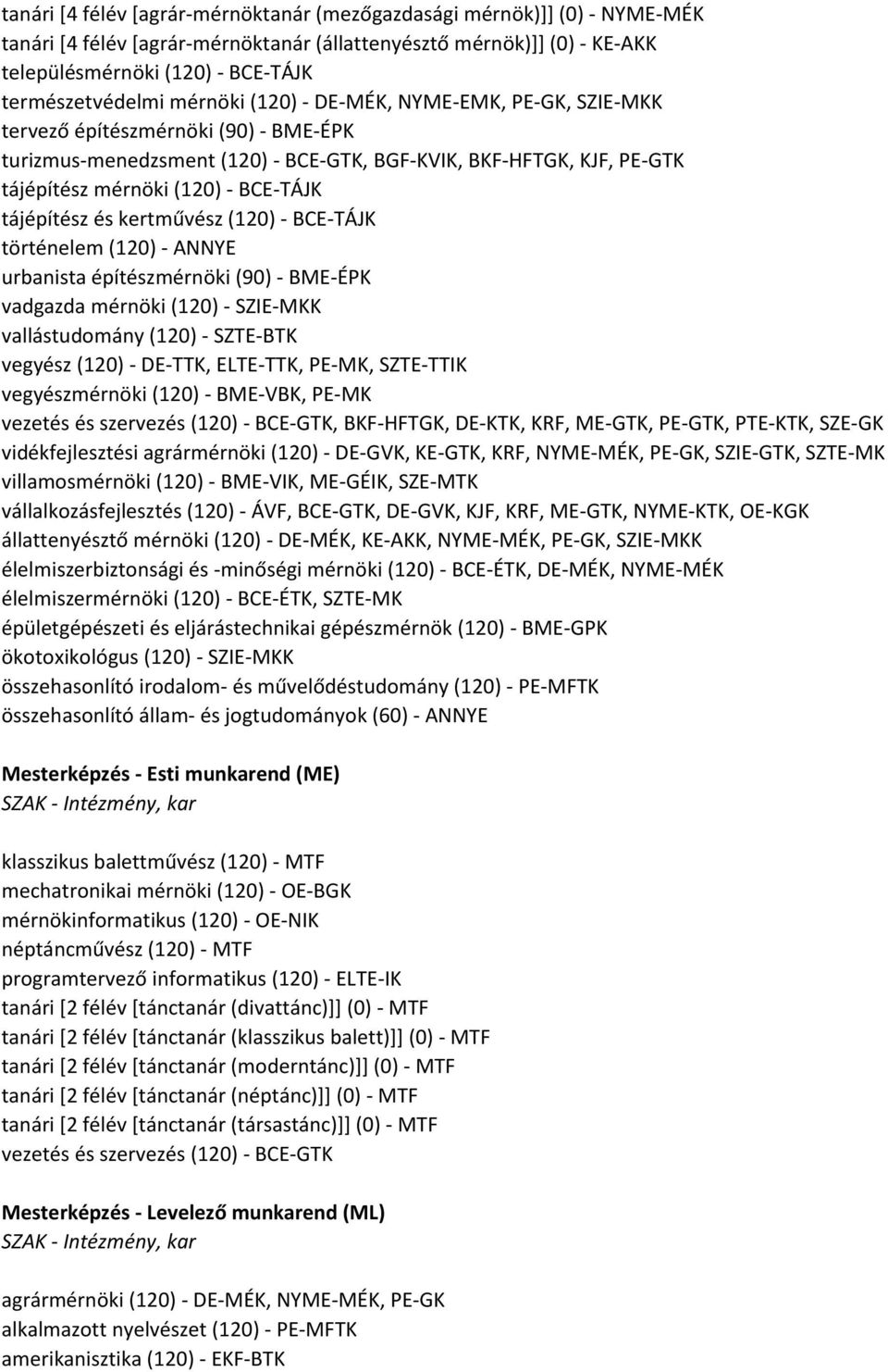 tájépítész és kertművész (120) - BCE-TÁJK történelem (120) - ANNYE urbanista építészmérnöki (90) - BME-ÉPK vadgazda mérnöki (120) - SZIE-MKK vallástudomány (120) - SZTE-BTK vegyész (120) - DE-TTK,