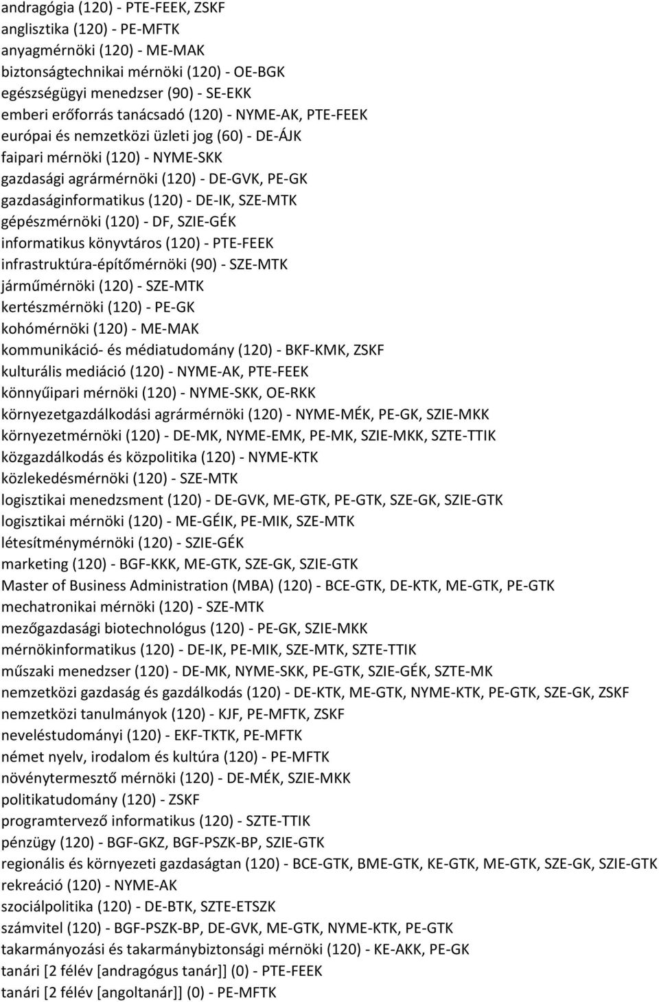 gépészmérnöki (120) - DF, SZIE-GÉK informatikus könyvtáros (120) - PTE-FEEK infrastruktúra-építőmérnöki (90) - SZE-MTK járműmérnöki (120) - SZE-MTK kertészmérnöki (120) - PE-GK kohómérnöki (120) -