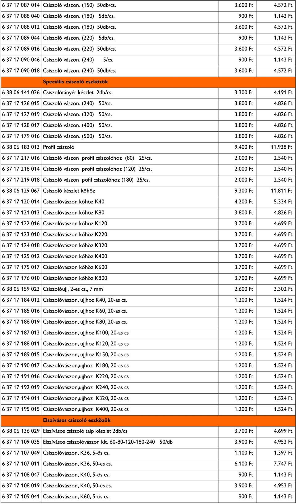 (240) 50db/cs. 3.600 Ft 4.572 Ft Speciális csiszoló eszközök 6 38 06 141 026 Csiszolótányér készlet 2db/cs. 3.300 Ft 4.191 Ft 6 37 17 126 015 Csiszoló vászon. (240) 50/cs. 3.800 Ft 4.