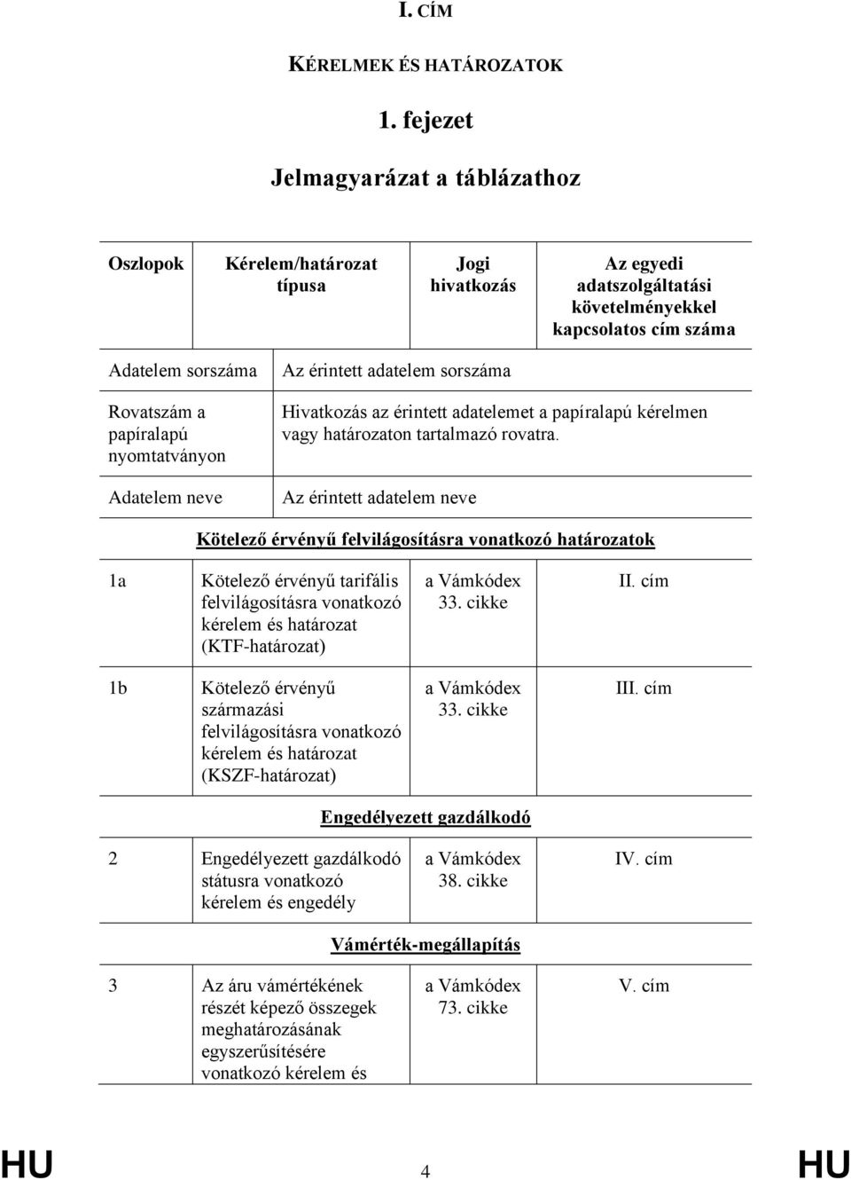 nyomtatványon datelem neve z érintett adatelem sorszáma Hivatkozás az érintett adatelemet a papíralapú kérelmen vagy határozaton tartalmazó rovatra.