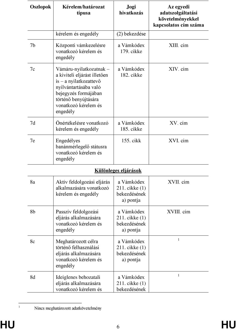 cím 7c Vámáru-nyilatkozatnak a kiviteli eljárást illetően is a nyilatkozattevő nyilvántartásába való bejegyzés formájában történő benyújtására vonatkozó kérelem és engedély a Vámkódex 182. cikke IV.