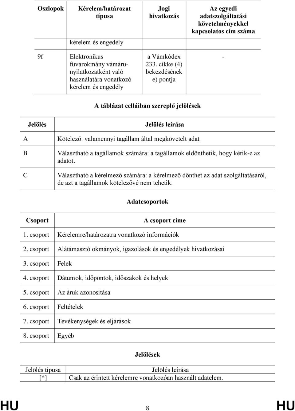 cikke (4) bekezdésének e) pontja - táblázat celláiban szereplő jelölések Jelölés Jelölés leírása Kötelező: valamennyi tagállam által megkövetelt adat.