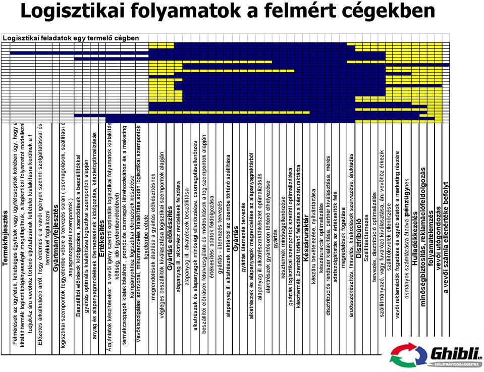 a vavői igények szerinti szolgáltatással és termékkel foglalkozni Gyártmányfejlesztés logisztikai szempontok feigyelembe vétele a tervezés során ( csomagolások, szállítási és anyagmozgatási