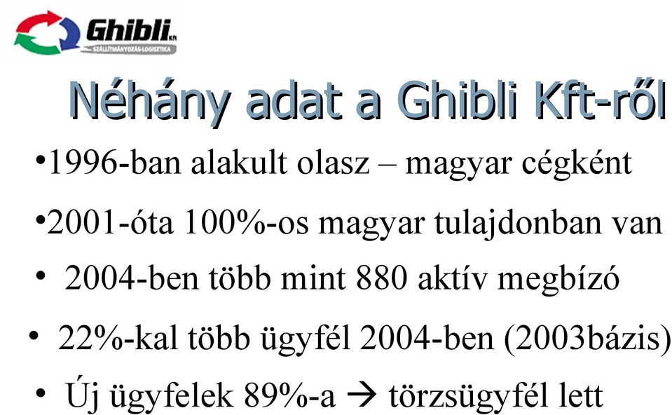 2004-ben több mint 880 aktív megbízó 22%-kal több