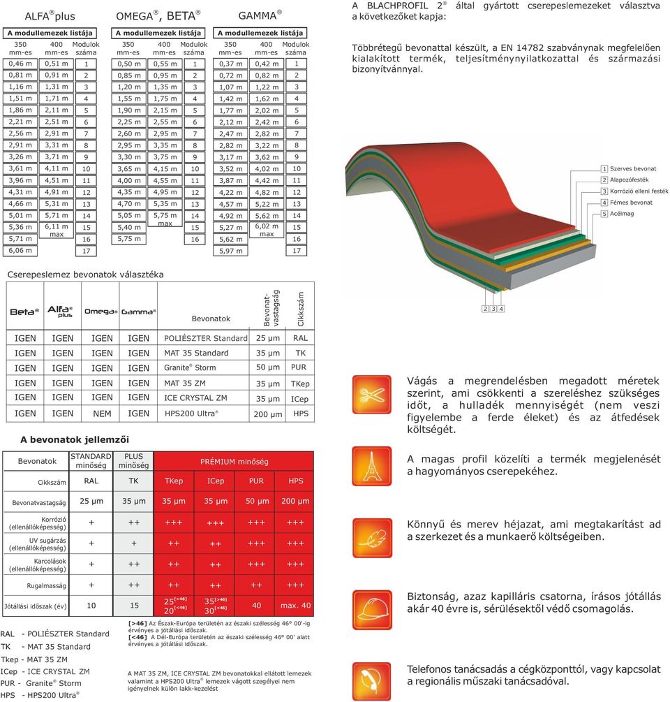 m, m, m Modulok száma 0 0, m 0, m,0 m, m, m, m, m, m, m, m, m, m, m, m, m, m, m 0 0, m 0, m, m, m,0 m, m, m, m, m,0 m, m, m, m, m,0 m Modulok száma Többrétegű bevonattal készült, a EN szabványnak