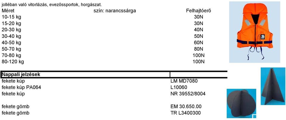 szín: narancssárga Felhajtóerő 30N 30N 40N 50N 60N 80N 100N 100N Nappali jelzések