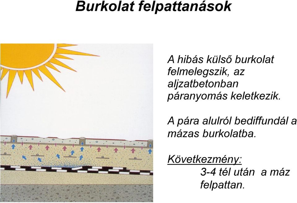 keletkezik.
