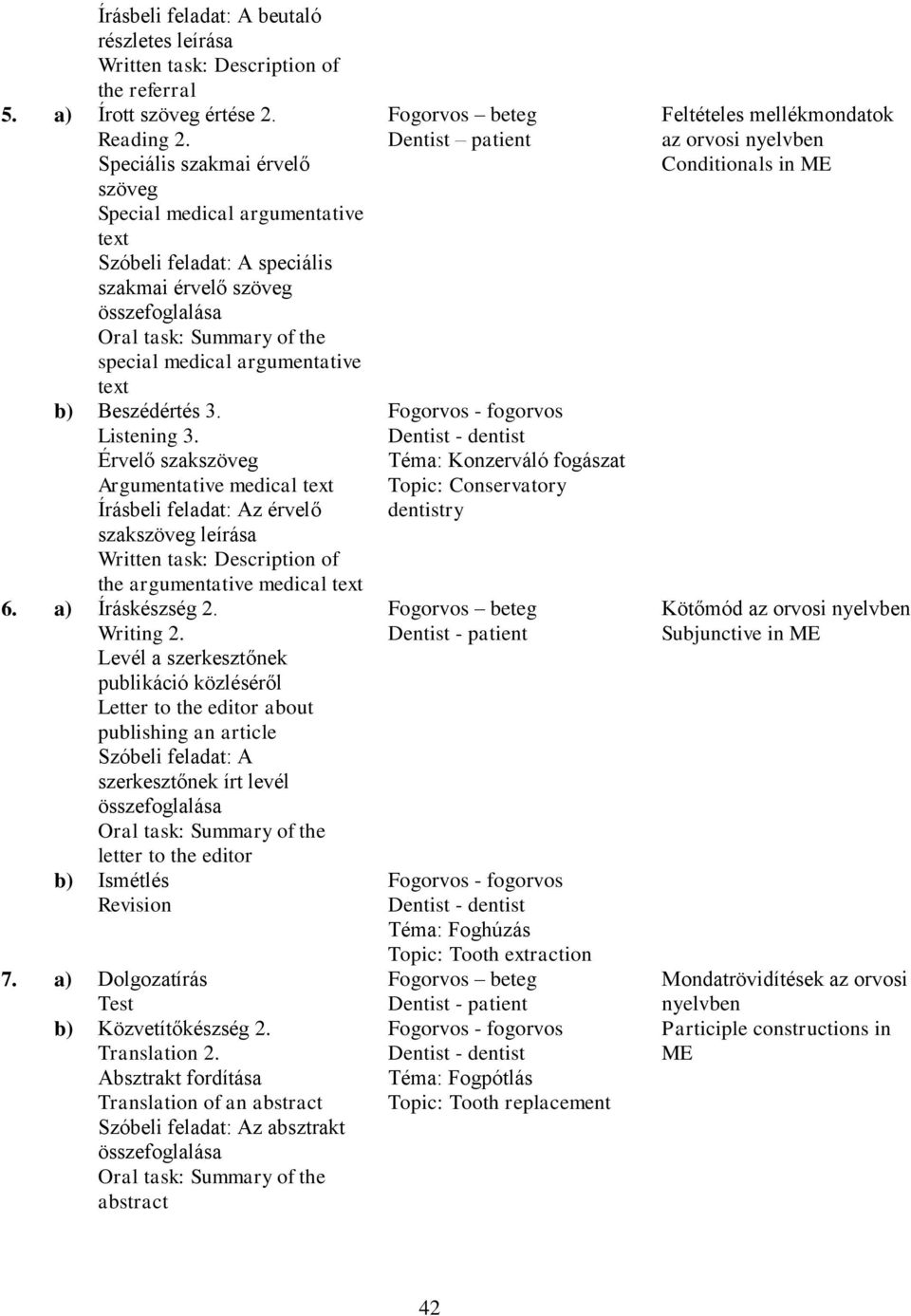 Érvelő szakszöveg Argumentative medical text Írásbeli feladat: Az érvelő szakszöveg leírása the argumentative medical text 6. a) Íráskészség 2. Writing 2.