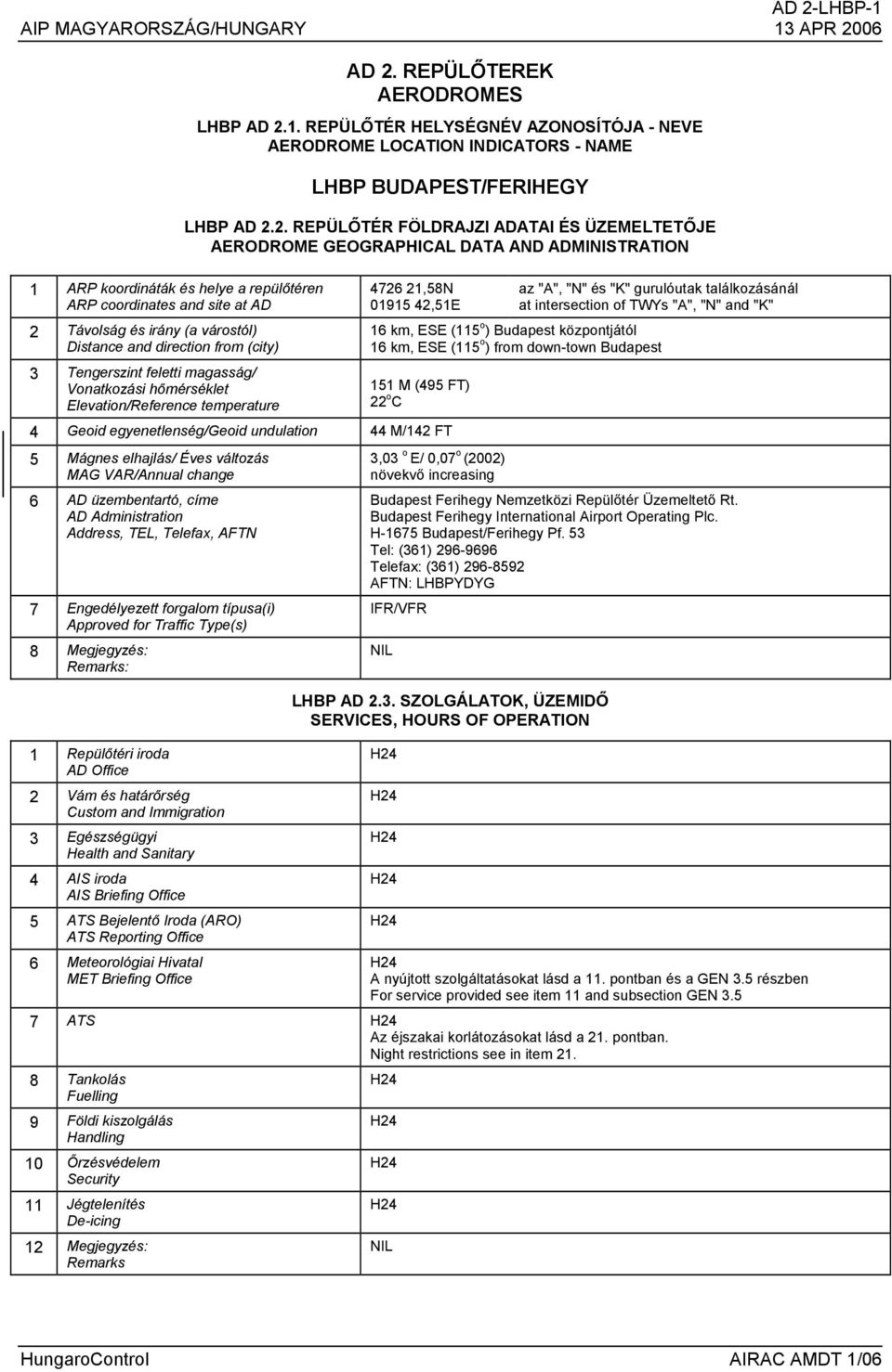 REPÜLŐTÉR HELYSÉGNÉV AZONOSÍTÓJA - NEVE AERODROME LOCATION INDICATORS - NAME LHBP BUDAPEST/FERIHEGY LHBP AD 2.