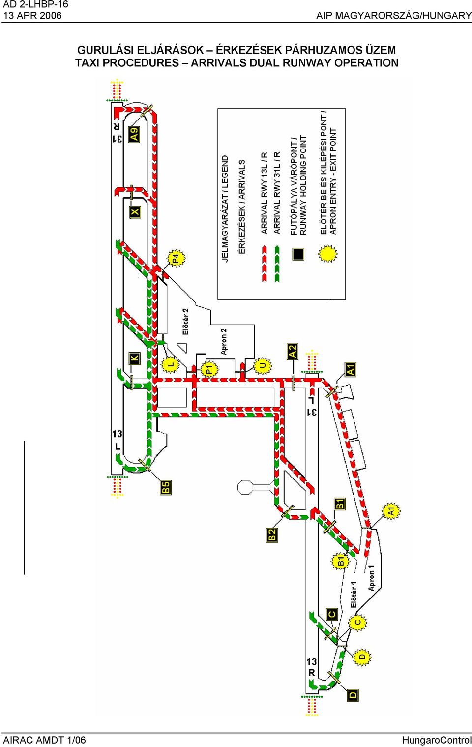 ÉRKEZÉSEK PÁRHUZAMOS ÜZEM TAXI PROCEDURES