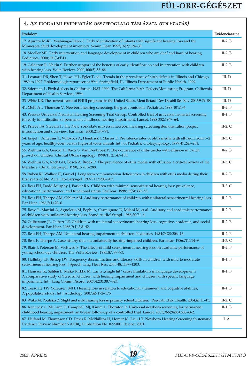 2000;106(3):E43. 19. Calderon R, Naidu S. Further support of the benefits of early identification and intervention with children II-2. B with hearing loss. Volta Review. 2000;100(5):53 84. 31.