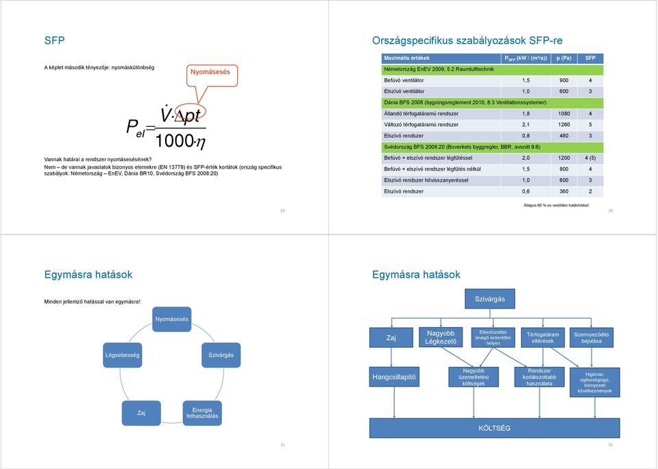 Légtechnikai rendszer elemei Körkép, szabványok - PDF Free Download