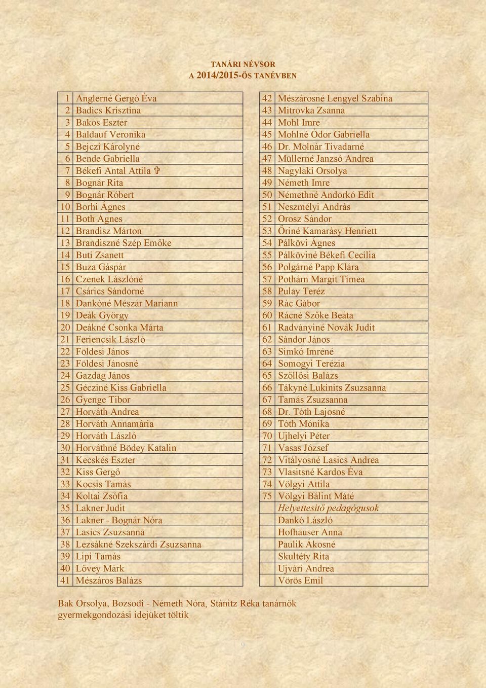 Molnár Tivadarné 6 Bende Gabriella 47 Müllerné Janzsó Andrea 7 Békefi Antal Attila 48 Nagylaki Orsolya 8 Bognár Rita 49 Németh Imre 9 Bognár Róbert 50 Némethné Andorkó Edit 10 Borhi Ágnes 51