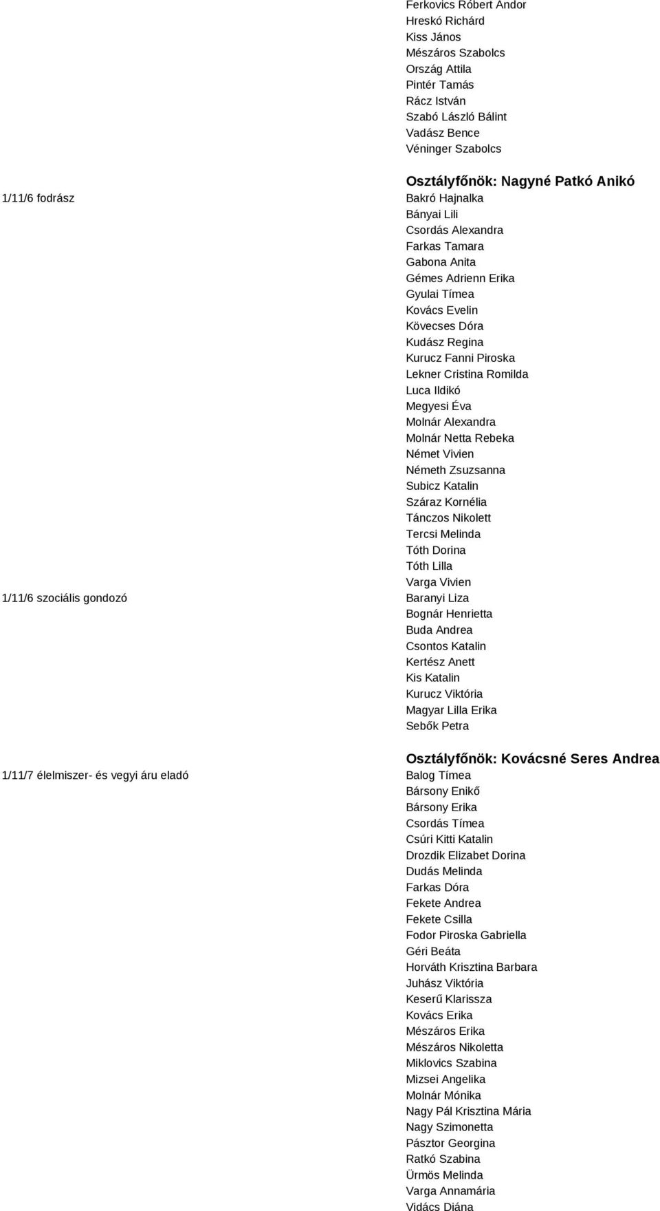 Luca Ildikó Megyesi Éva Molnár Alexandra Molnár Netta Rebeka Német Vivien Németh Zsuzsanna Subicz Katalin Száraz Kornélia Tánczos Nikolett Tercsi Melinda Tóth Dorina Tóth Lilla Varga Vivien 1/11/6