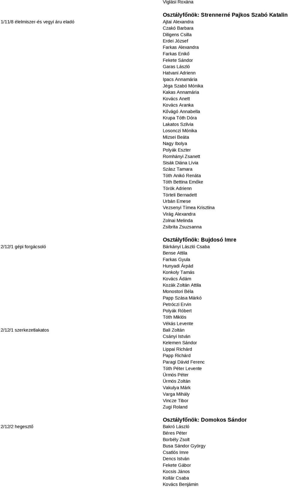 Ibolya Polyák Eszter Romhányi Zsanett Sisák Diána Lívia Szász Tamara Tóth Anikó Renáta Tóth Bettina Emőke Török Adrienn Törteli Bernadett Urbán Emese Vezsenyi Tímea Krisztina Virág Alexandra Zolnai