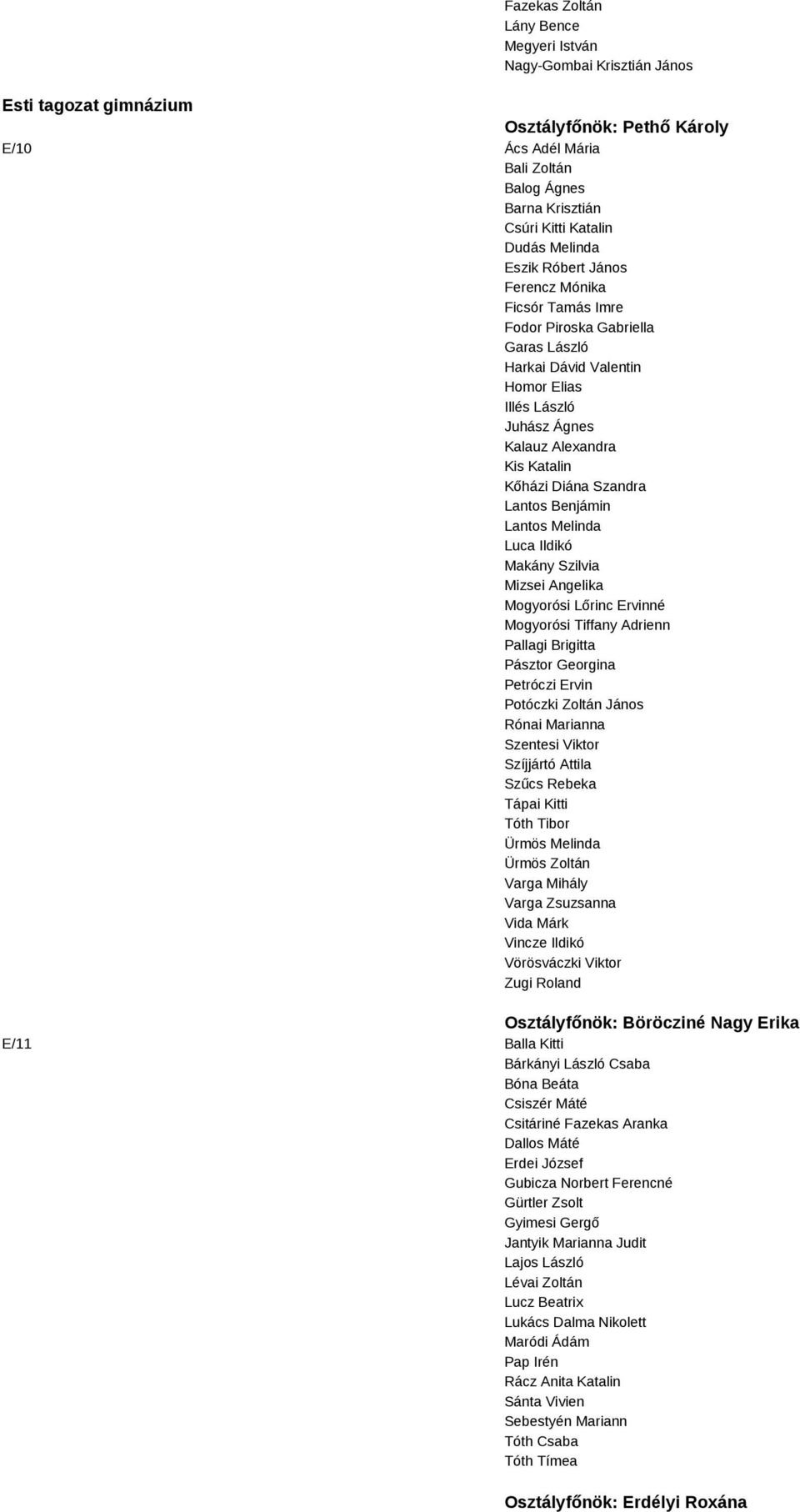 Diána Szandra Lantos Benjámin Lantos Melinda Luca Ildikó Makány Szilvia Mizsei Angelika Mogyorósi Lőrinc Ervinné Mogyorósi Tiffany Adrienn Pallagi Brigitta Pásztor Georgina Petróczi Ervin Potóczki