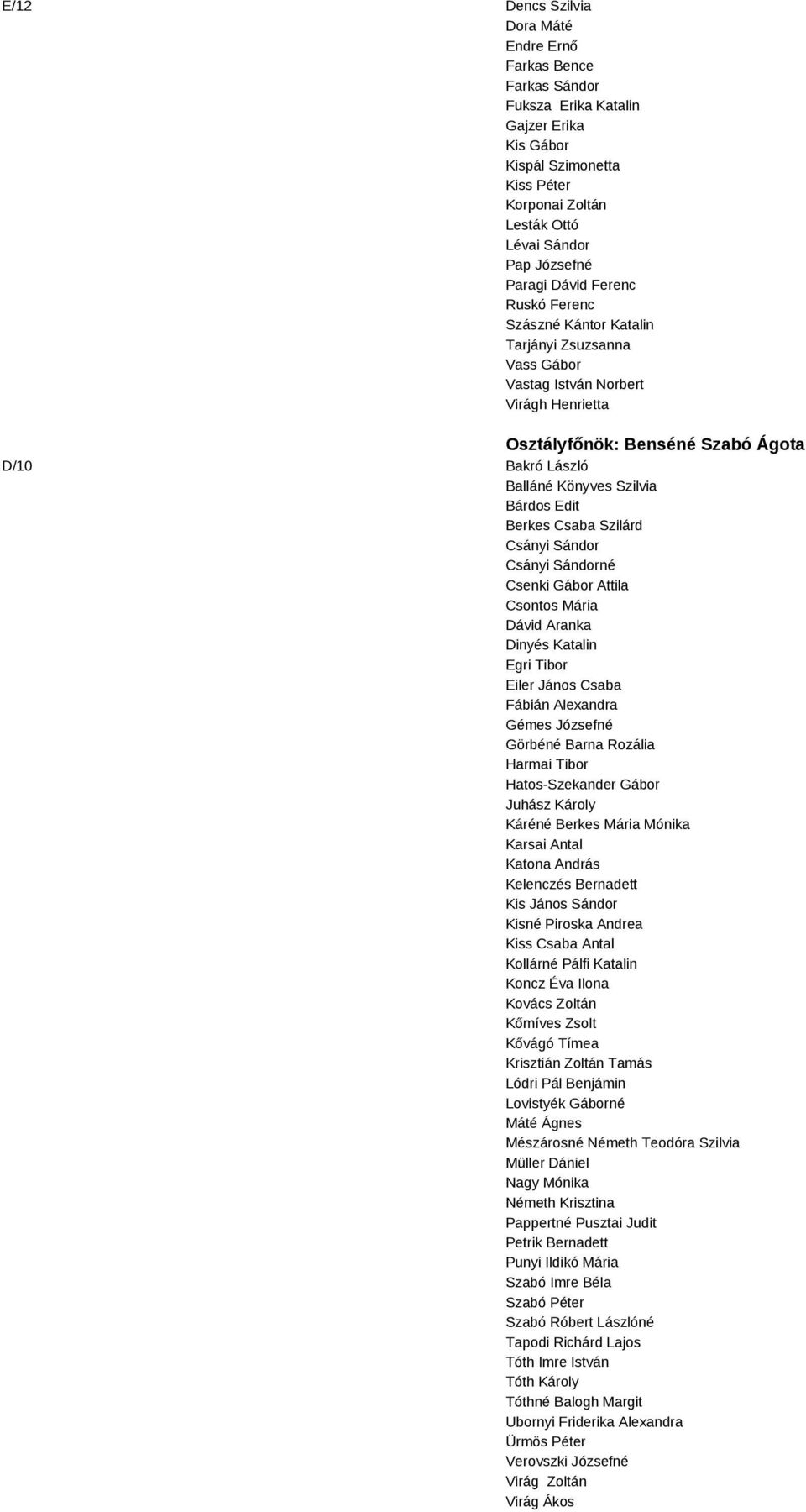 Szilvia Bárdos Edit Berkes Csaba Szilárd Csányi Sándor Csányi Sándorné Csenki Gábor Attila Csontos Mária Dávid Aranka Dinyés Katalin Egri Tibor Eiler János Csaba Fábián Alexandra Gémes Józsefné