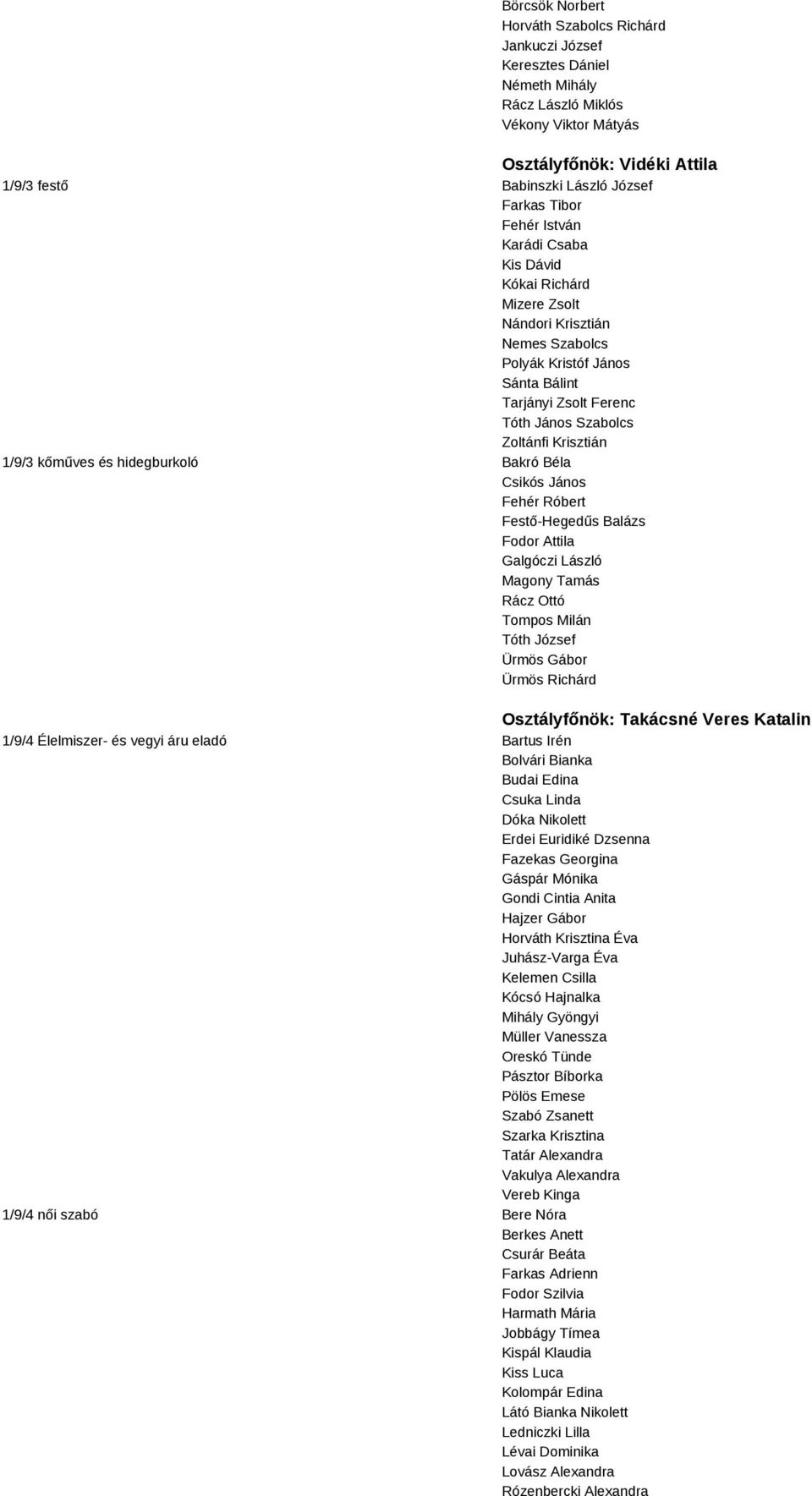 1/9/3 kőműves és hidegburkoló Bakró Béla Csikós János Fehér Róbert Festő-Hegedűs Balázs Fodor Attila Galgóczi László Magony Tamás Rácz Ottó Tompos Milán Tóth József Ürmös Gábor Ürmös Richárd