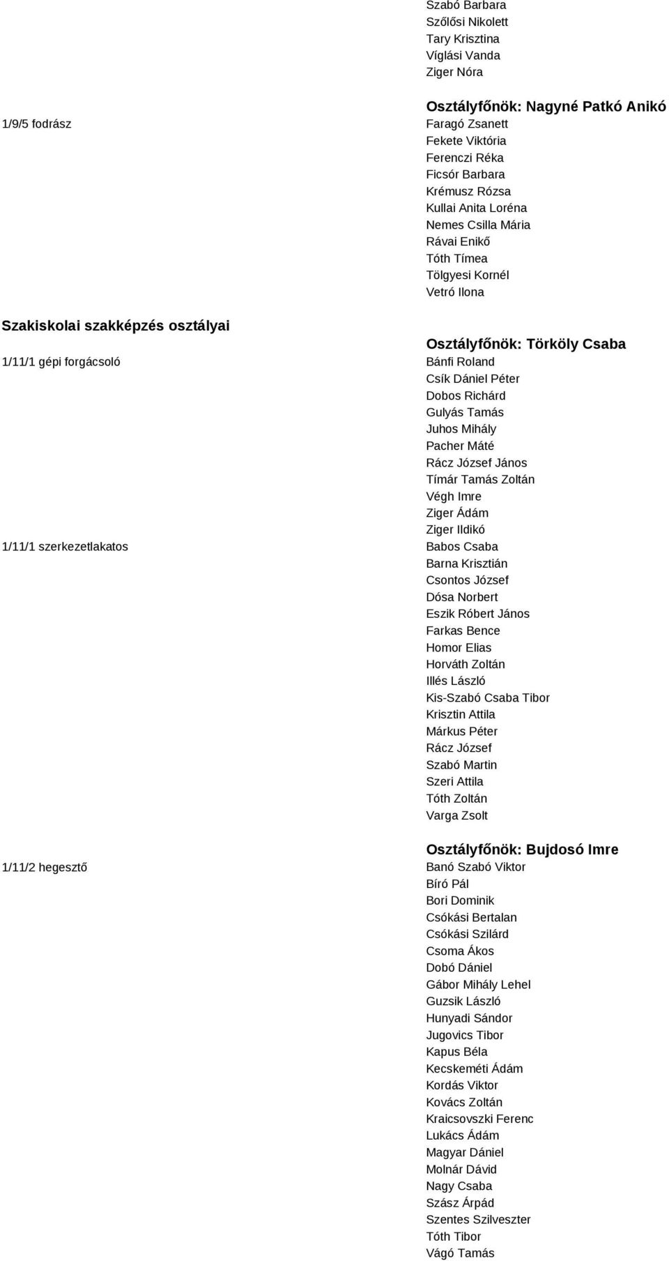 Dobos Richárd Gulyás Tamás Juhos Mihály Pacher Máté Rácz József János Tímár Tamás Zoltán Végh Imre Ziger Ádám Ziger Ildikó 1/11/1 szerkezetlakatos Babos Csaba Barna Krisztián Csontos József Dósa