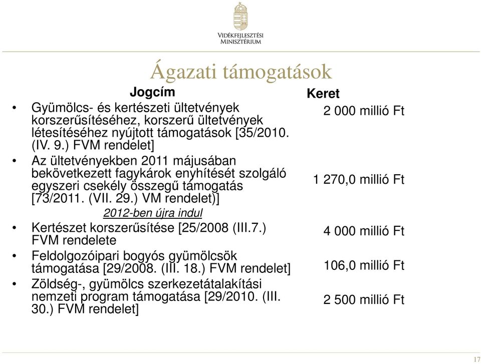 ) VM rendelet)] 2012-ben újra indul Kertészet korszerűsítése [25/2008 (III.7.) FVM rendelete Feldolgozóipari bogyós gyümölcsök támogatása [29/2008. (III. 18.