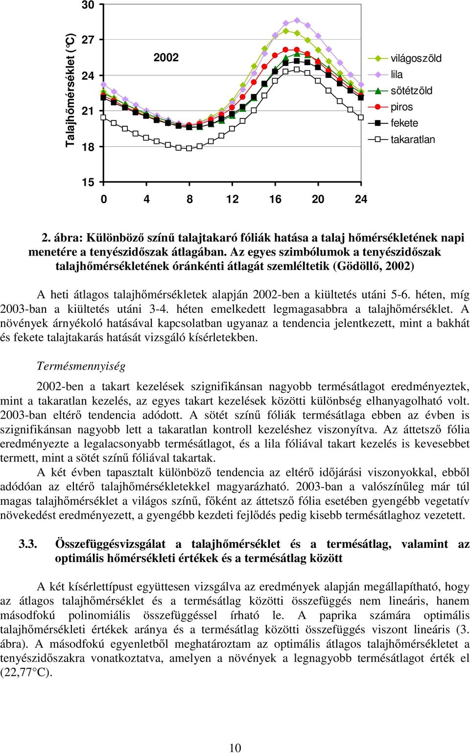 Az egyes szimbólumok a tenyészidőszak talajhőmérsékletének óránkénti átlagát szemléltetik (Gödöllő, 2002) A heti átlagos talajhőmérsékletek alapján 2002-ben a kiültetés utáni 5-6.