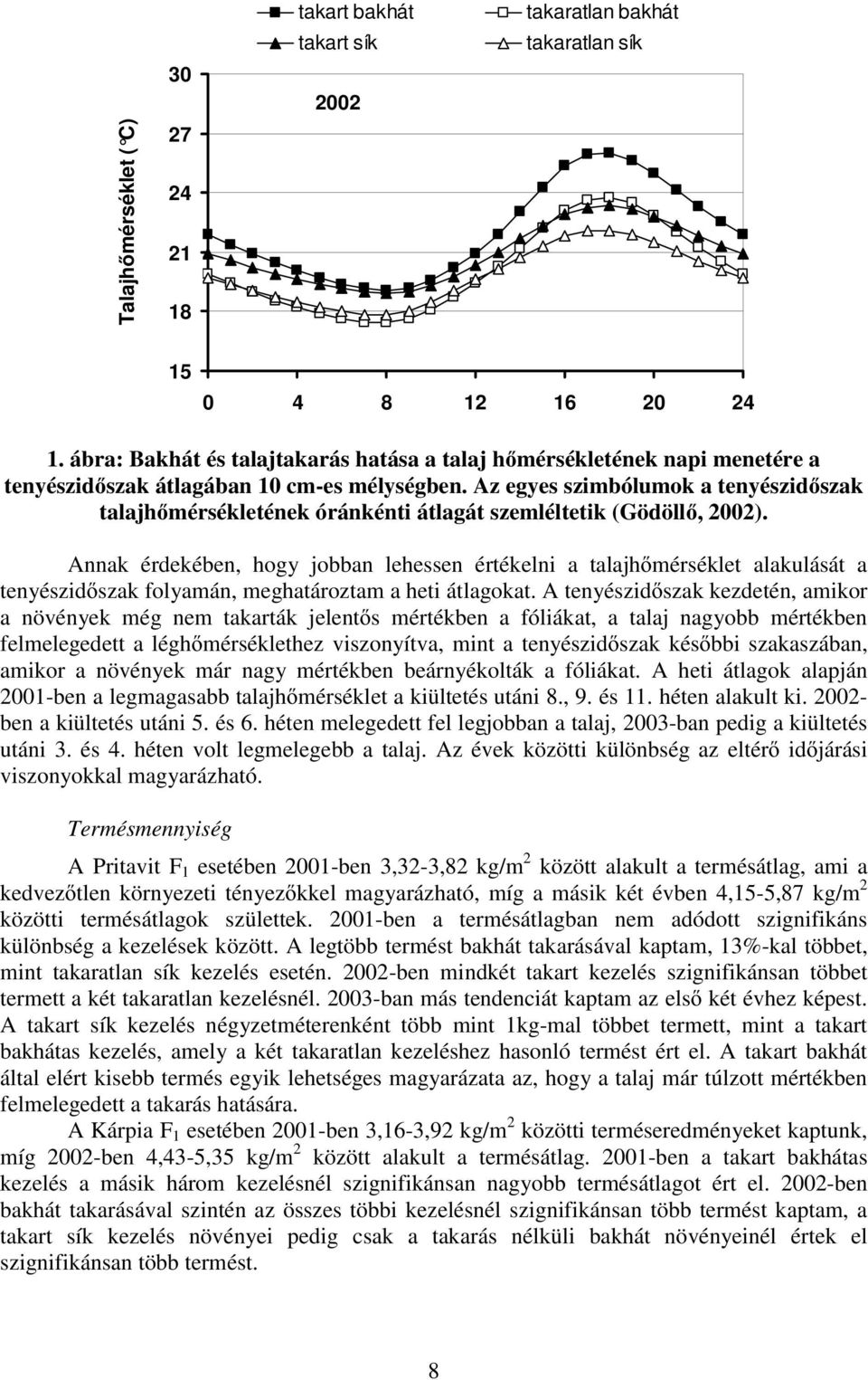 Az egyes szimbólumok a tenyészidőszak talajhőmérsékletének óránkénti átlagát szemléltetik (Gödöllő, 2002).