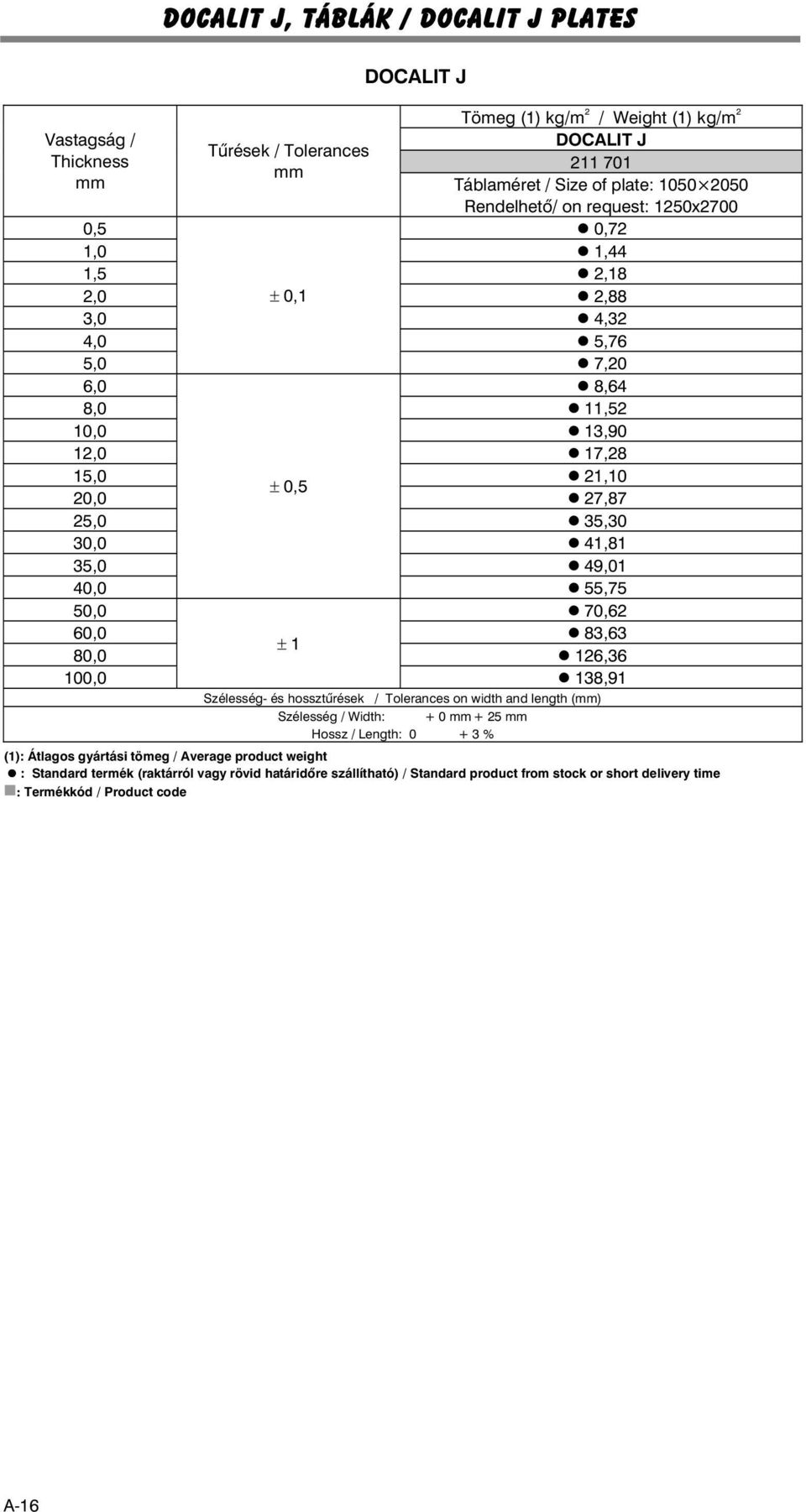 35,0 49,01 40,0 55,75 50,0 70,62 60,0 83,63 ± 1 80,0 126,36 100,0 138,91 Szélesség és hossztûrések / Tolerances on width and length (mm) Szélesség / Width: + 0 mm + 25 mm Hossz / Length: 0 + 3 %