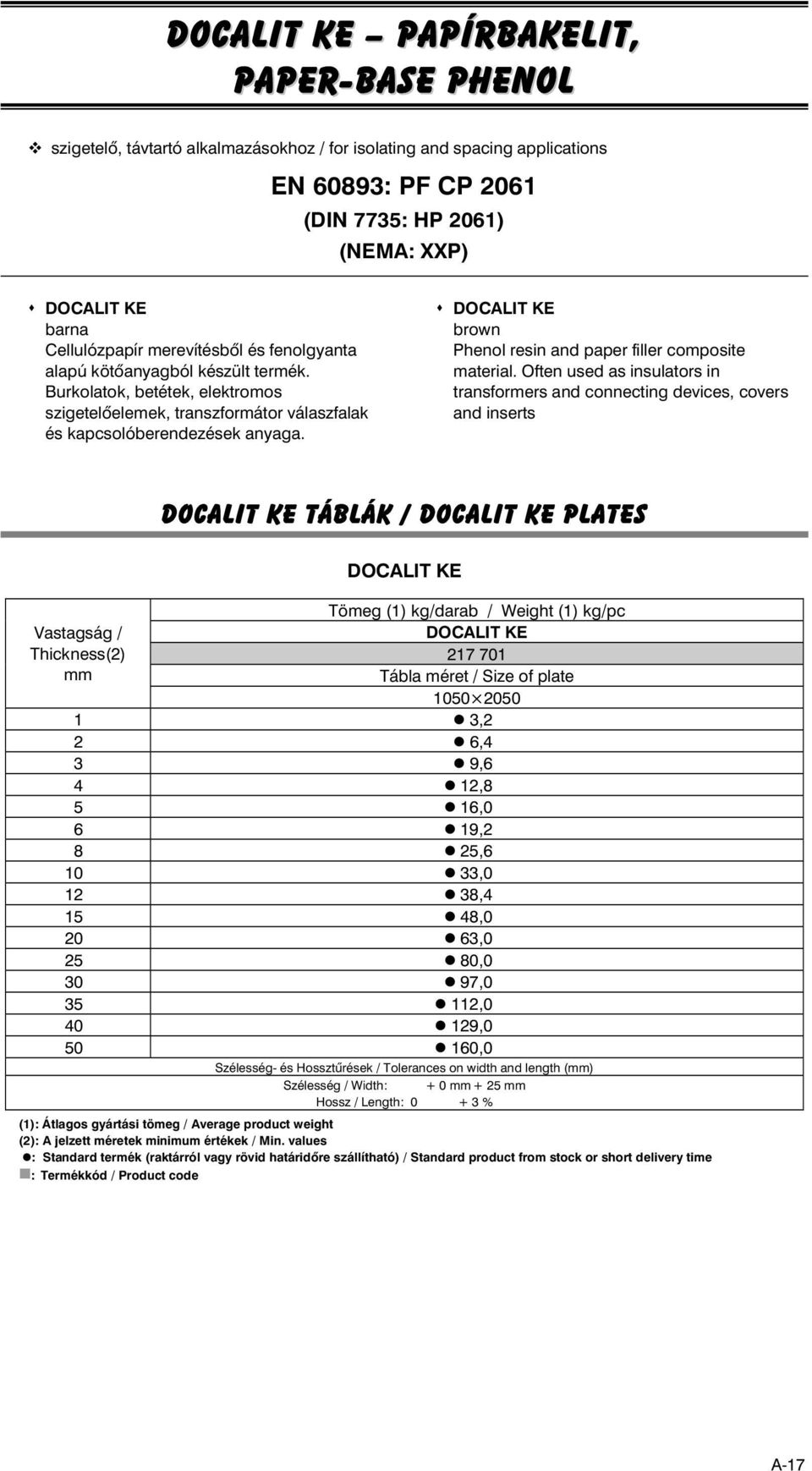 DOCALIT KE brown Phenol resin and paper filler composite material.