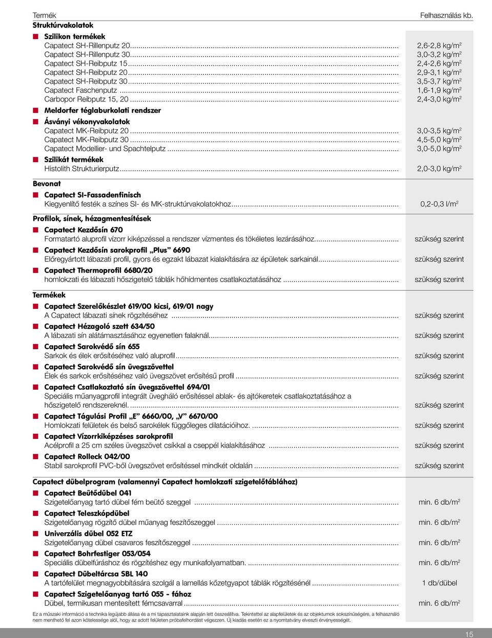 .. 2,4-3,0 kg/m 2 Meldorfer téglaburkolati redszer Ásváyi vékoyvakolatok Capatect MK-Reibputz 20... 3,0-3,5 kg/m 2 Capatect MK-Reibputz 30... 4,5-5,0 kg/m 2 Capatect Modellier- ud Spachtelputz.